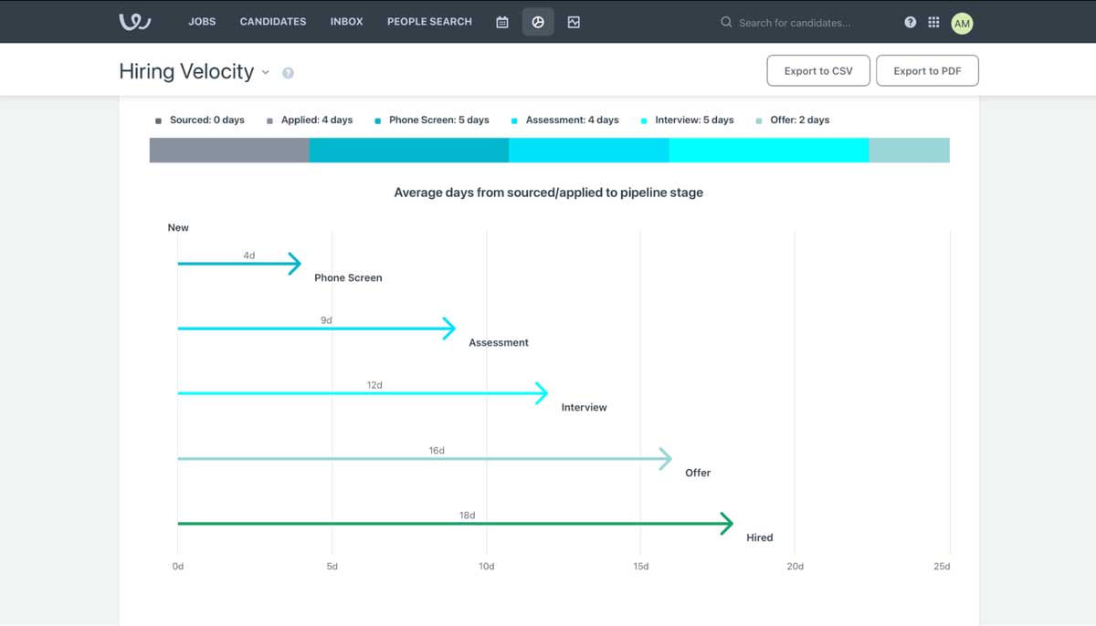 Workable 2023 Pricing, Features, Reviews & Alternatives