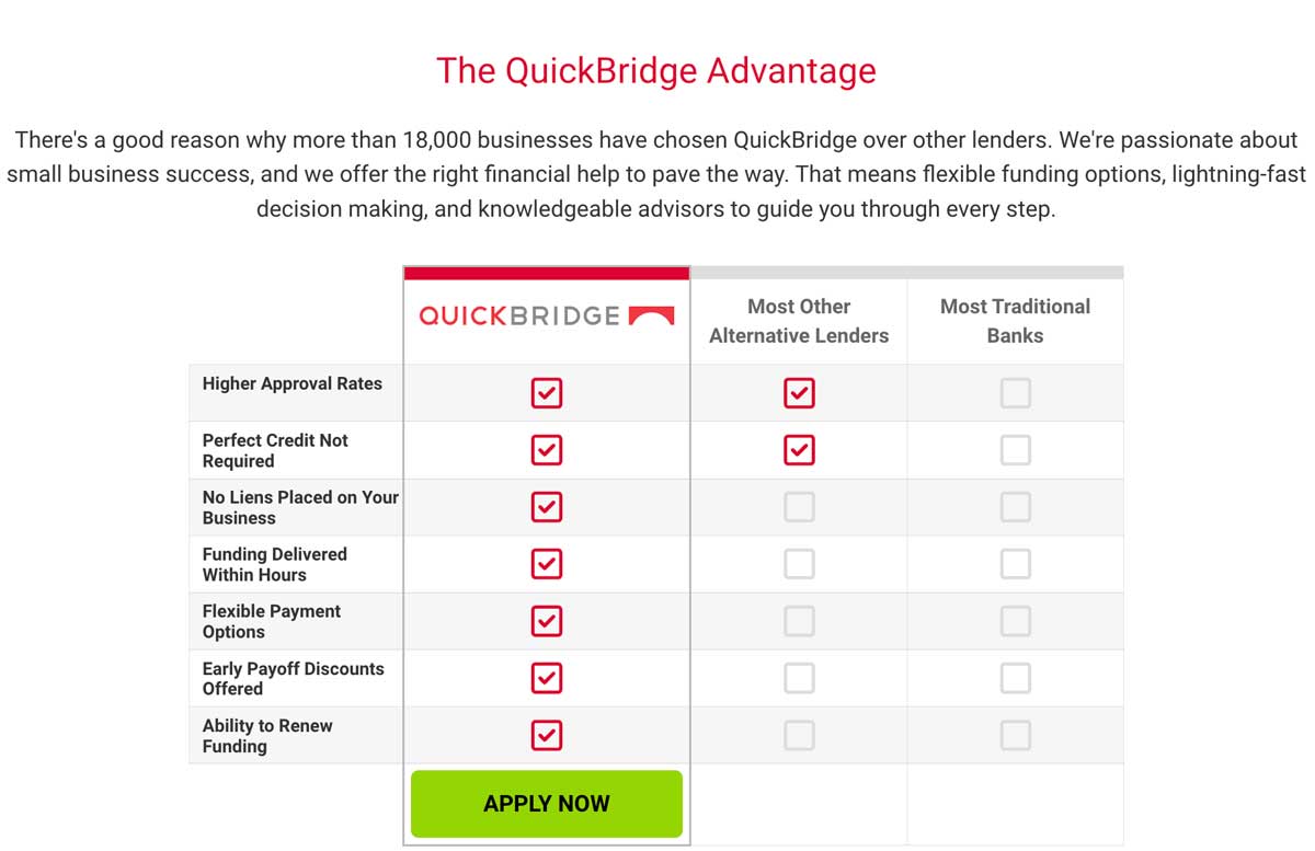 Quickbridge Funding Requirements