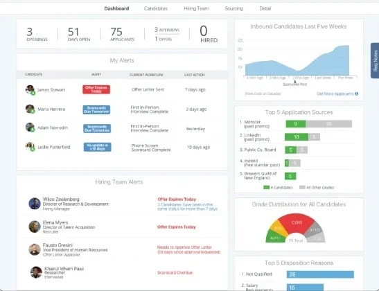 clearcompany dashboard screenshot