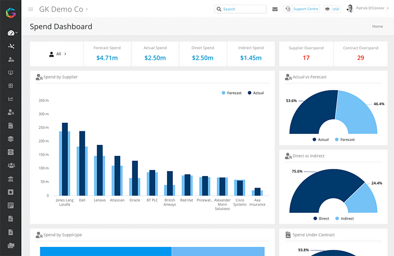 gatekeeper spend dashboard screenshot